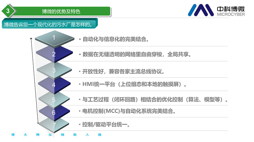 市政及工業污水處理全集成自動化解決方案.png