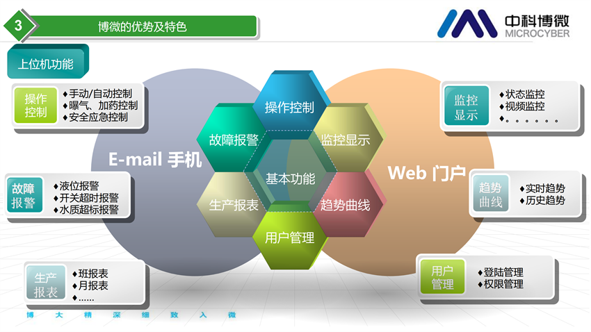 市政及工業污水處理全集成自動化解決方案.png