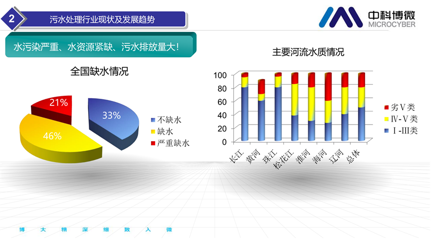 市政及工業污水處理全集成自動化解決方案.png