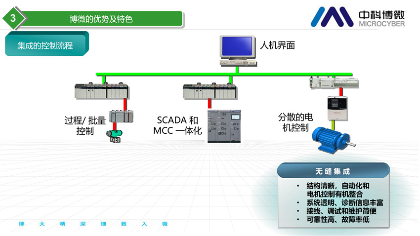 市政及工業污水處理全集成自動化解決方案.png