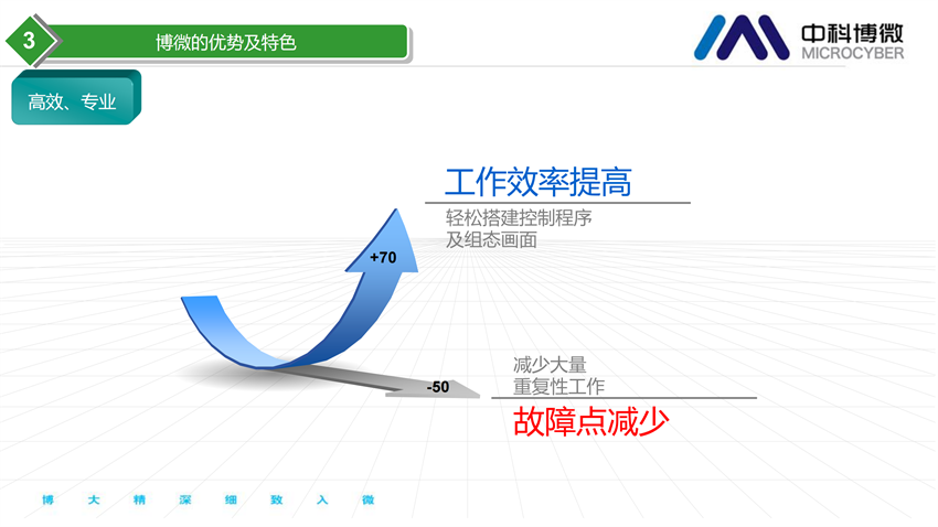 市政及工業污水處理全集成自動化解決方案.png