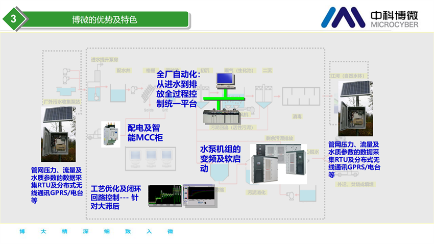 市政及工業污水處理全集成自動化解決方案.png