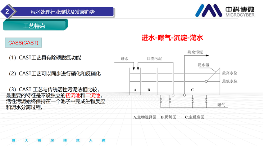 市政及工業污水處理全集成自動化解決方案.png