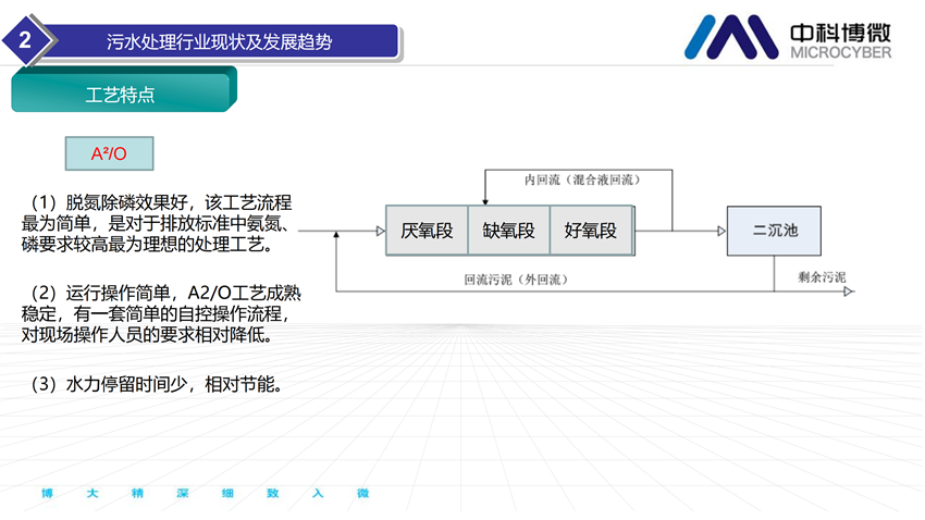 市政及工業污水處理全集成自動化解決方案.png