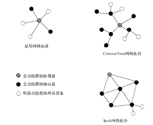 工業無線協議.png