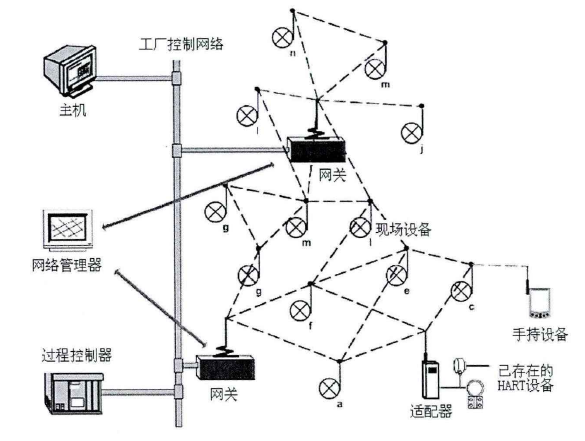 工業無線協議.png