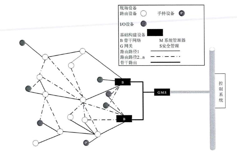 工業無線協議.jpg