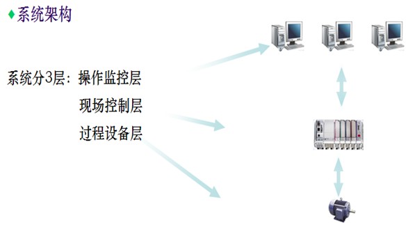 系統架構.jpg