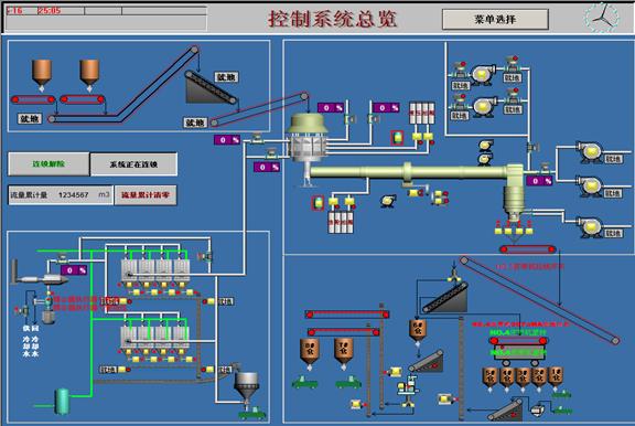 回轉窯自動化解決方案