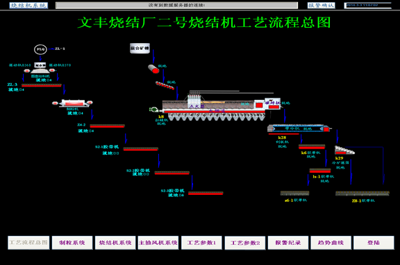 燒結自動化解決方案