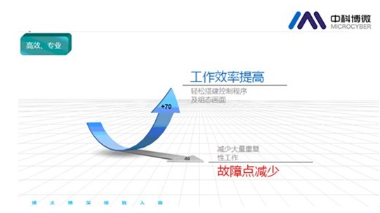 市政代暖外網調度解決方案