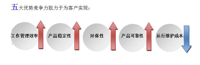 節能型無人值守智能換熱站整體解決方案