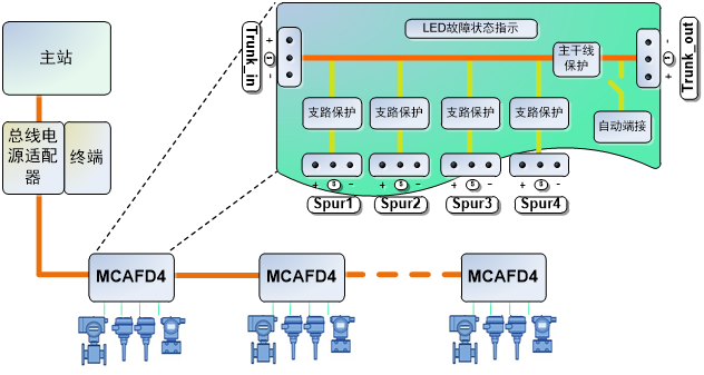 MCAFD4 有源現場總線分配器.png