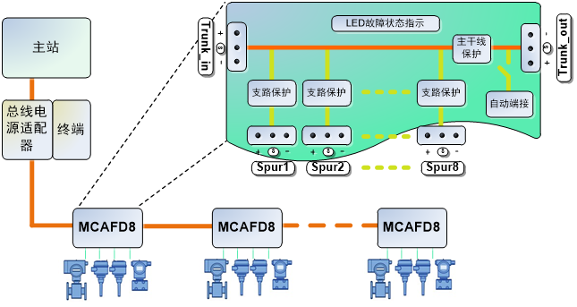 MCAFD8 有源現場總線分配器.png