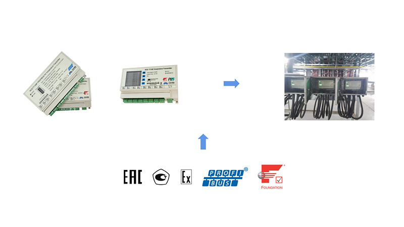 NCS-TT108x是一系列工業用多通道智能溫度變送器.jpg