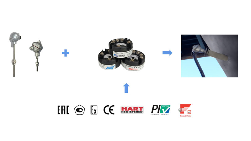 NCS-TT106x 是一系列工業用頭部安裝的模塊化智能溫度變送器.jpg