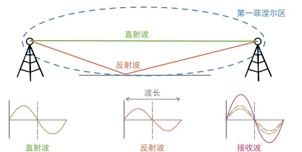 第一菲涅爾區.jpg