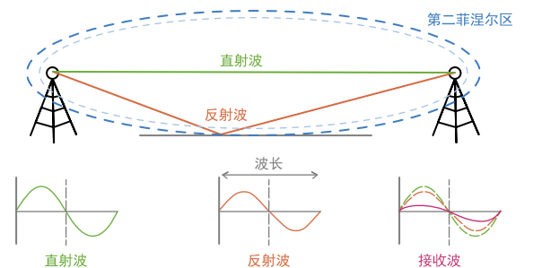 第二菲涅爾區.jpg