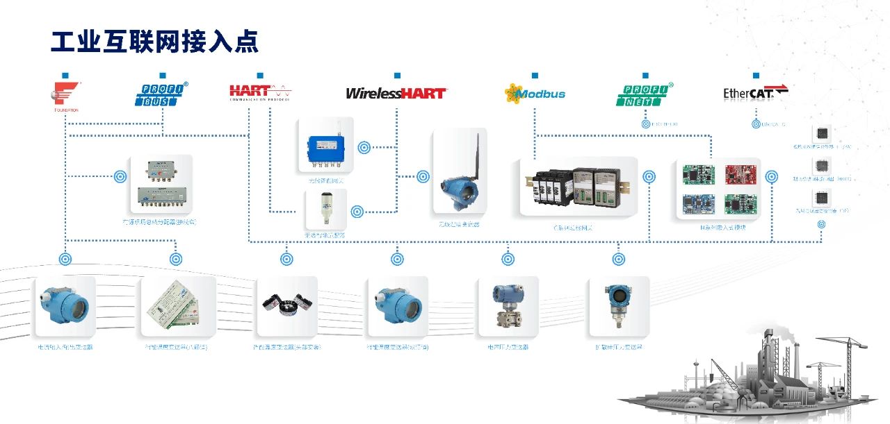 工業物聯網.jpg