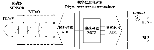 數字溫度變送器邏輯框圖.png