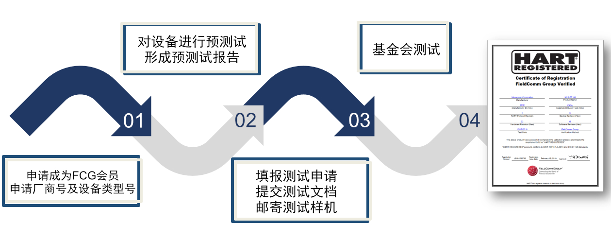 產品認證步驟.jpg