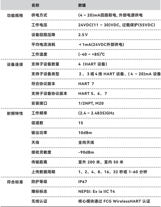 A1110 WirelessHART適配器主要參數.png