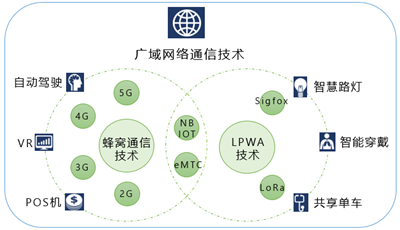 廣域網絡通信技術.png