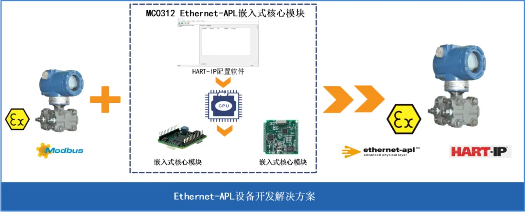 APL產品開發的解決方案.jpg