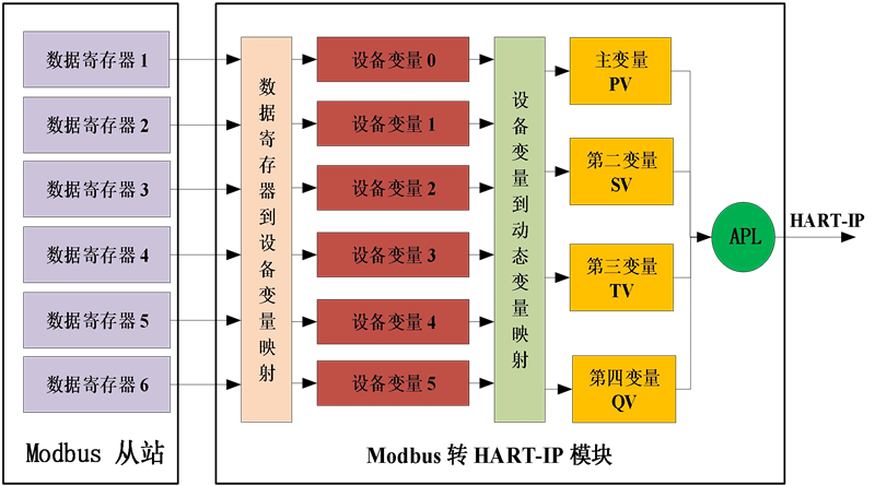 MC0312模塊的內部轉換原理.png